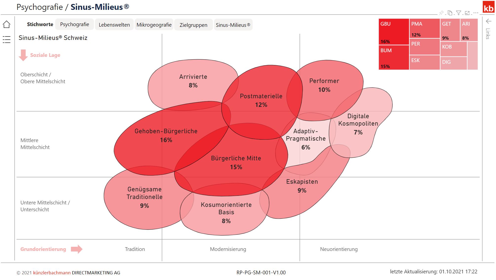 Mit Customer Analytics zur 360° Sicht auf ihre Kund: Innen