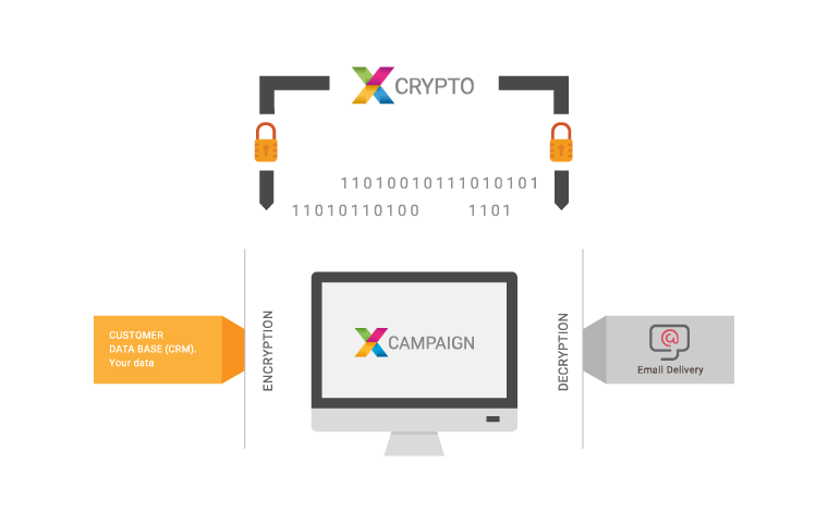 XCRYPTO - nejvyšší zabezpečení citlivých dat